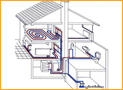 Виды систем отопления частного дома
